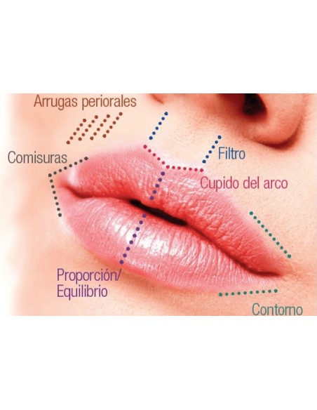 Efecto push-up labios rejuvenecidos y voluminados